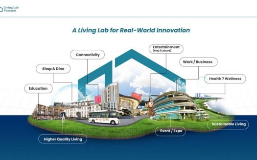 Living Lab Ventures
