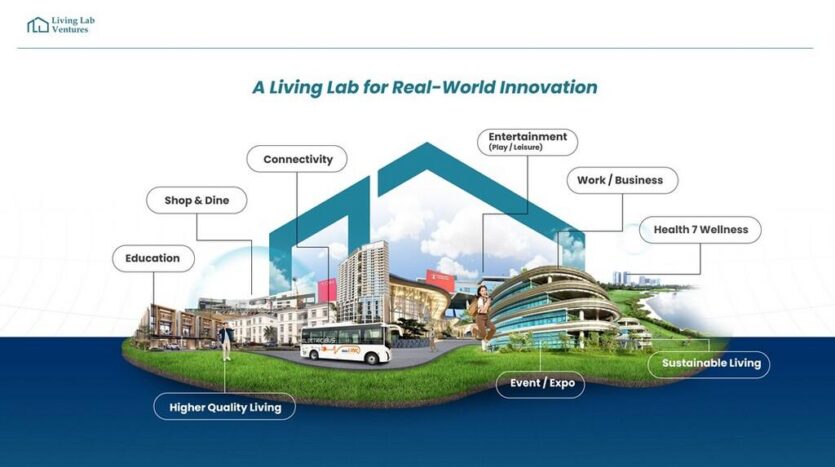 Living Lab Ventures